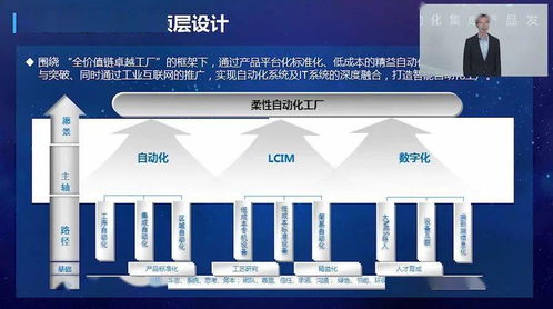 重磅發(fā)布 ai 5g 機(jī)器人技術(shù)加持 智能自動化集成產(chǎn)品正式面世